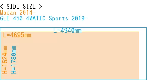 #Macan 2014- + GLE 450 4MATIC Sports 2019-